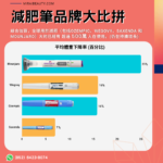 Mounjaro香港 替爾泊肽替西帕肽 減肥針減肥筆肥滿症